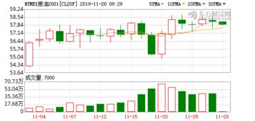 原油期货直播（期货交易直播间）“柴油危机”先行？柴油裂解价差预示的原油方向