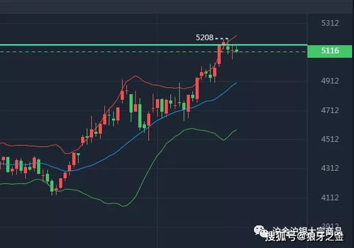 国际期货直播（期货交易直播间）“黑天鹅”预警：台海局势对恒指、A股、纳指中概股的冲击模拟