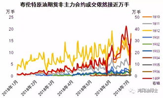 原油期货直播：中国原油期货（SC）与布伦特原油价差套利，掘金千亿级市场！