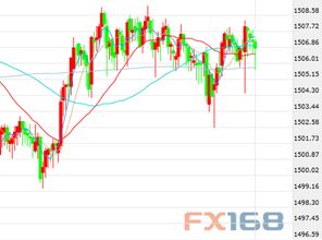 期货交易直播间：夜盘直播：紧跟美联储纪要，黄金、纳指、美元指数实时策略。