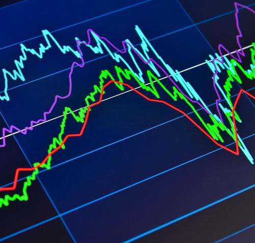 期货交易直播间：散户必学：如何通过A股盘面语言，预判恒指开盘走势。