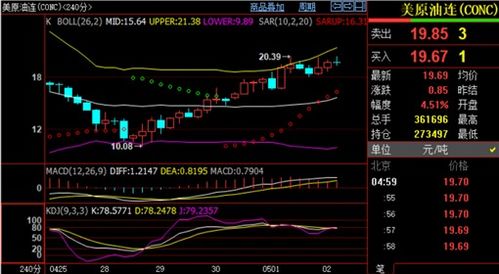 期货交易直播间：深证指数惊现“金叉”，是反弹起点还是诱多陷阱？恒指同步分析。