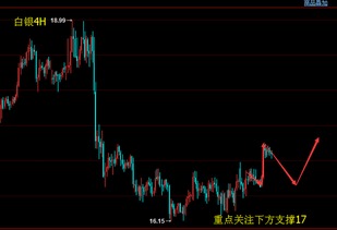 白银强势爆发，晚间或迎主升阶段？，白银疯涨
