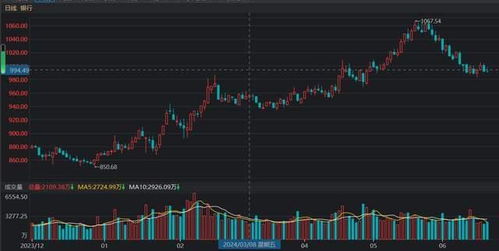 铅、锡盘面异动，有色板块机会扩散？，锡铅区别