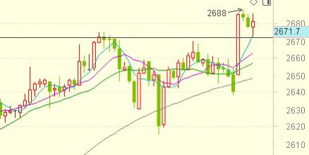 天然气延续强势，晚间走势重磅分析，天然气 目前走势