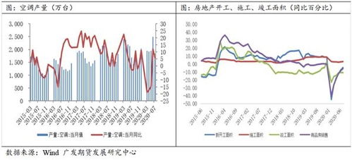 铜价冲击新高，资金力度全面升级，铜价飙升的背后