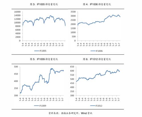 股指期货全面反弹，市场情绪快速回暖，股指期货大跌意味着什么