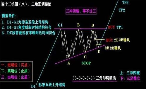 德指走出趋势节奏，技术结构解析，德指交易eia喊单直播室