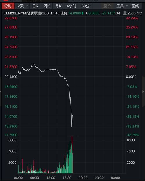 原油急涨回落，能源板块风险提示，原油急涨回落,能源板块风险提示