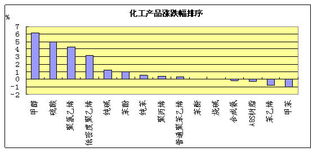 铜铝强势领涨，有色热点全面升温，铜铝的行情