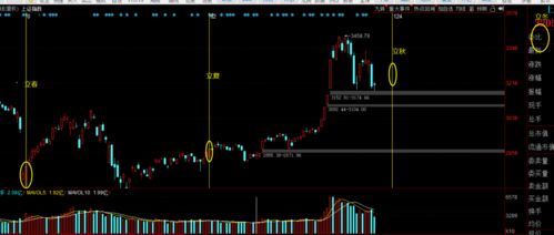 道指强弱切换频繁，盘面信号混合？，道指再创收盘新高