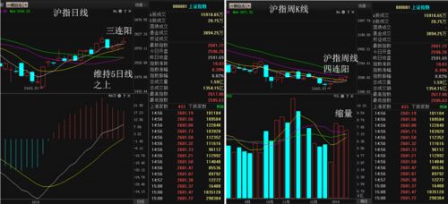 标普盘整已久，蓄势突破阶段？，股票中的标普是什么意思