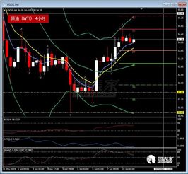 纳指高位震荡，今晚走突破还是回调？，纳指指数实时行情