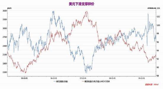 锌价持续冲高，有色板块热度升温，有色金属锌锭