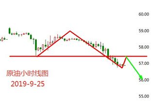原油价格再破区间，趋势加速中？，原油价格大跌