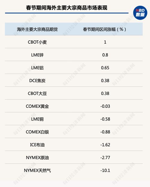 股指期货多头抬头，恒指与A50谁更强？，a50股指期货几倍杠杆