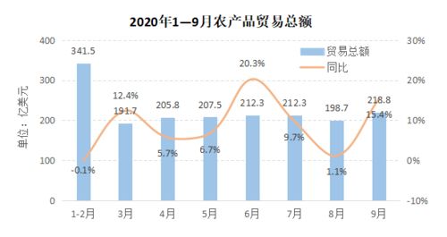 农产品全线走强，粮食板块机会来了吗？，农业粮食的股票有哪些