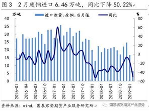 铜价趋势偏多，长线机会浮现？，铜长价了吗