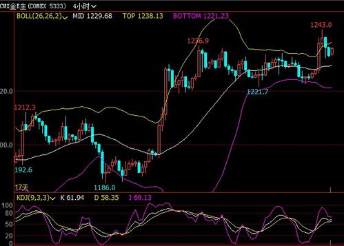 原油突破失败，多头情绪下降？，原油突破60