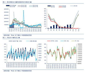 豆油强势领涨油脂板块，背后逻辑解析，豆油涨价利好哪些股票