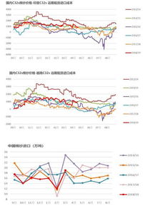 棉花盘面偏弱，短线机会在哪？，棉花k线图