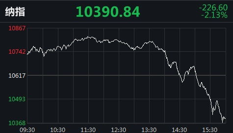 纳指盘中跳水，科技板块风险突现？，纳指cfd
