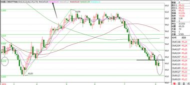 原油库存利多，油价是否还会继续涨？，原油库存最新数据