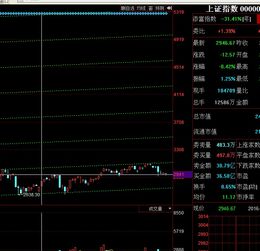 股指三大指数对比，哪个潜力最大？，股票的三大指数板块是什么