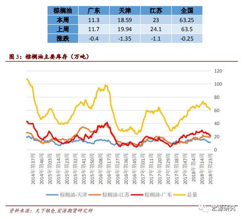 菜油震荡偏强，油脂板块逻辑再升级，菜油111