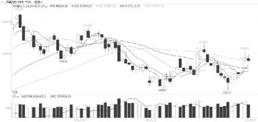 螺纹钢走势强劲，黑色板块机会来了？，螺纹钢暴涨暴跌