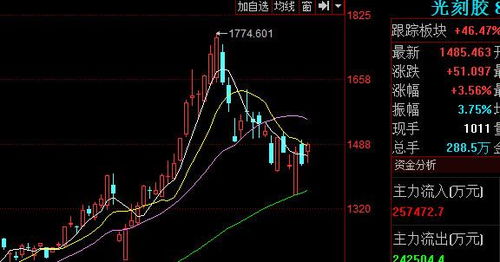 锡价持续上攻，有色短线龙头是谁？，有色金属锡的龙头股