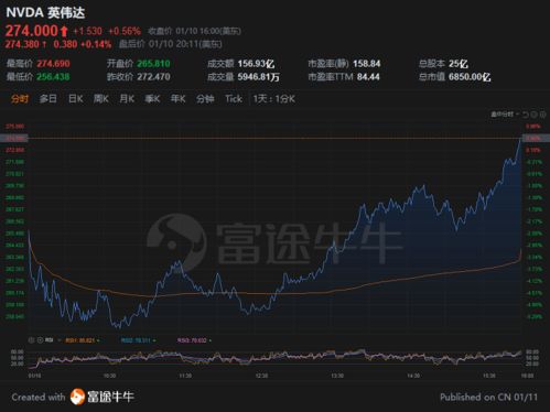 纳指科技股拉升，指数趋势如何延续？，纳指是科技股吗