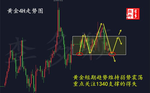 恒指弱势震荡，港股策略全面拆解，港股恒指今日开盘价