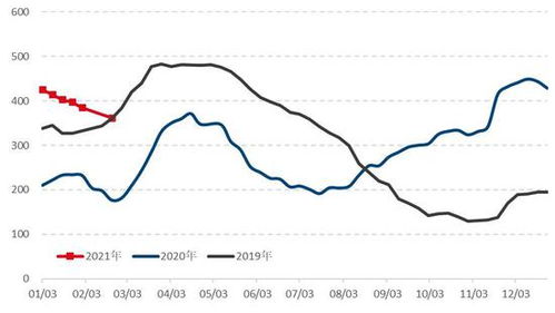 玉米高位震荡，农产品资金分布解析，2020玉米行业分析