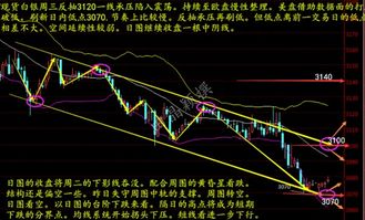 原油多空反复争夺，交易节奏如何找？，原油交易量