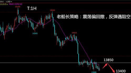 白银短线蓄力，突破还是假动作？，白银短线操作技巧