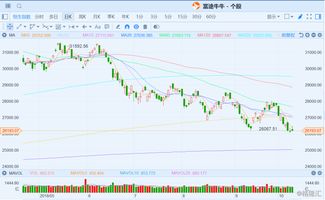 股指多指数对比：恒指弱，纳指强如何应对？，纳指暴涨