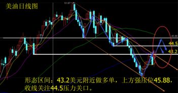 天然气日内大幅波动，直播间紧急策略分享，天然气视频讲座