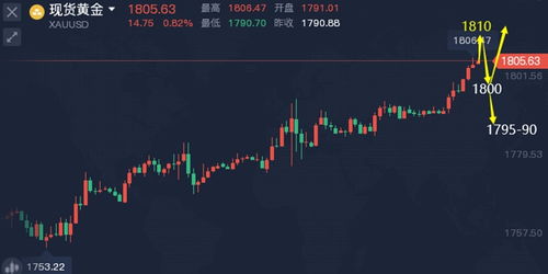 直播室解读：黄金破位上涨的关键因素，黄金破位是什么意思