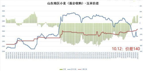小麦价格走强，粮食板块要变盘？，小麦价格以后会涨吗