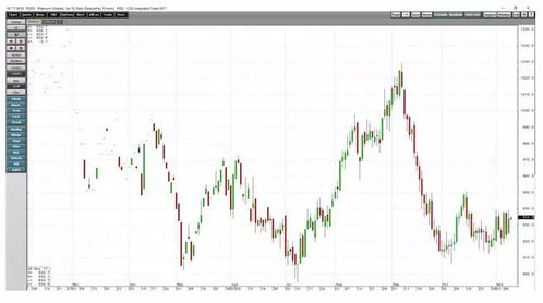 铂金、钯金异动频繁，贵金属链条重新排序？，铂金稀少还是钯金稀少