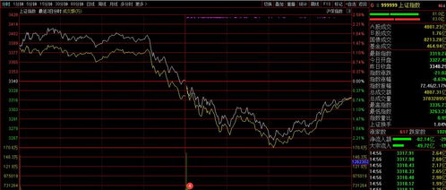 A50指数下探回升，内外盘联动怎么看？，外盘a50指数是什么意思