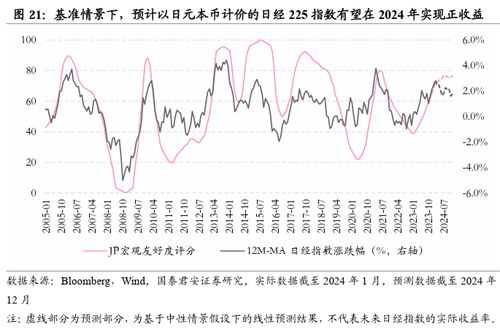 日经225盘中跳空，亚洲指数热点解析，日经225指数今日