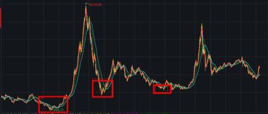 棉花需求回暖，盘面出现罕见信号，棉花受外盘影响大吗