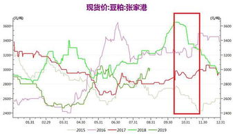 豆粕承压下行，空单是否还有空间？——拨开迷雾，洞悉未来趋势