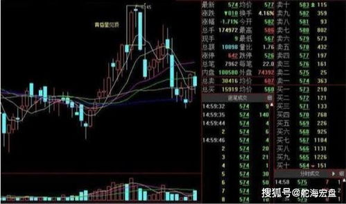 铝价震荡走宽，短线交易如何踩点？，铝价格波动