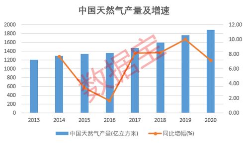 天然气冬季行情提前启动？风险与机会并存，天然气冬季行情提前启动_风险与机会并存