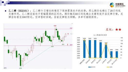 铜价强势反弹：基本面支撑还是情绪推动？，铜价暴跌20%至13个月以来低点