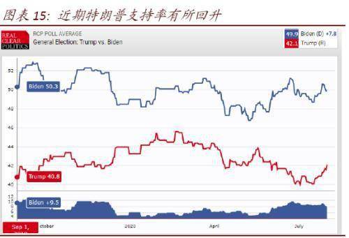 纳指科技板块走弱，美股期指的真实信号来了，美股纳指数行情