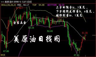 原油冲高回落：直播间最新多空分歧分析，原油直播平台